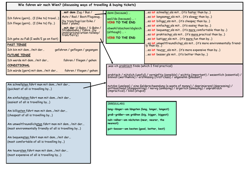 GCSE German Stimmt Higher Module 5 Travel and Tourism Unit 1 Sentence Builder – Wir fahren nach Wien