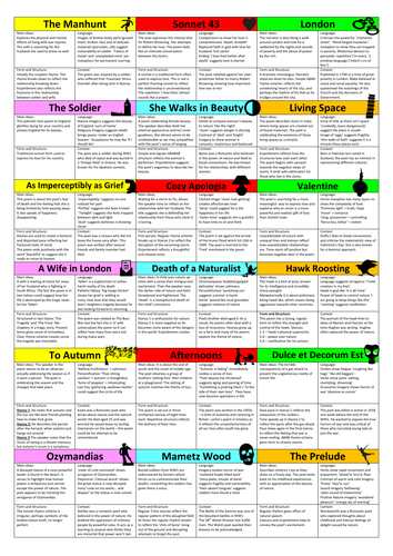 Eduqas Poetry Revision Flashcards