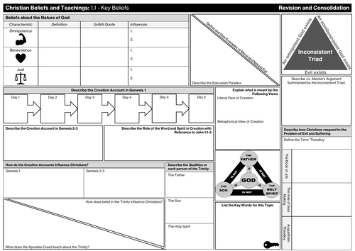 Knowledge Organiser Worksheet (Christian Beliefs: 1.1 Key Beliefs) (AQA)