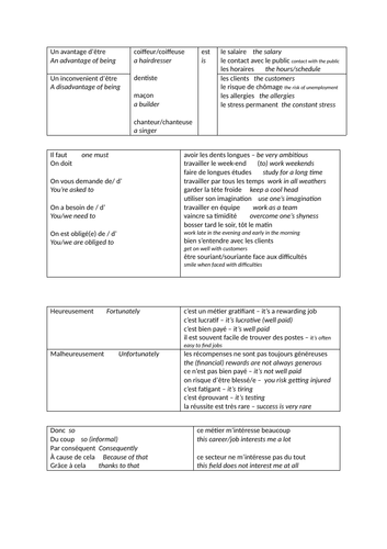 Jobs advantages and disadvantages