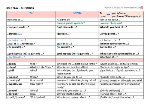 Role play - GCSE - typical questions