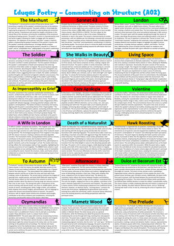 Eduqas Poetry Commenting on Structure