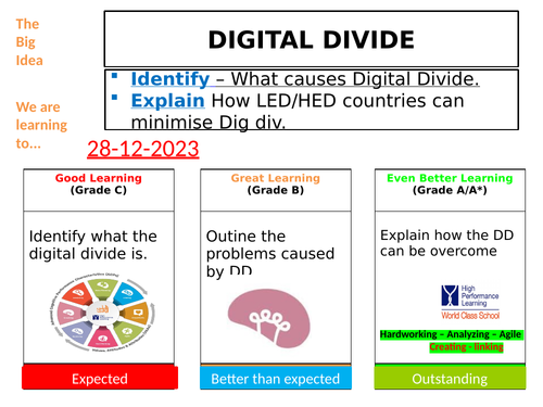 AS ICT 9626 - DIGITAL DIVIDE