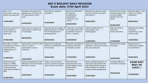 National 5 Biology Daily Revision