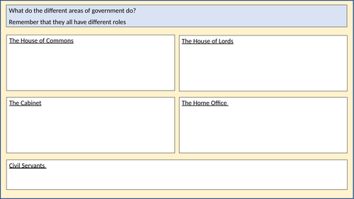 Managing Revision Resource pack Government