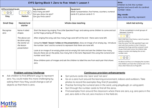 EYFS Maths Spring Week 1: Zero to Five Lesson Plan