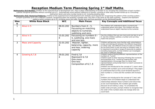 Spring 1st half White Rose Reception Maths planning