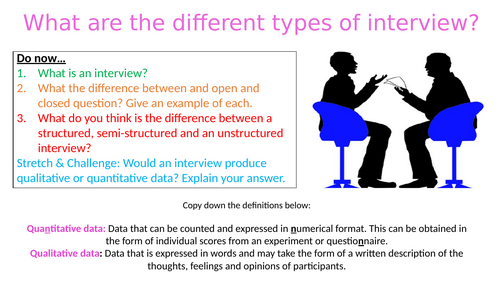 What are the types of interviews- Self Report Method- Research Methods - Psychology A Level AQA