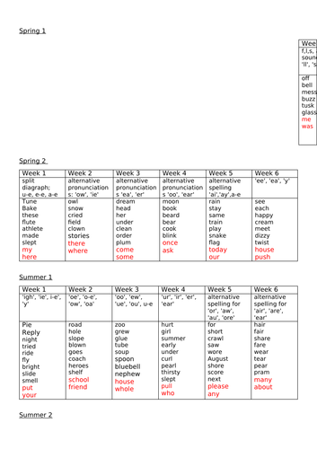 Year 1 Spelling Overview