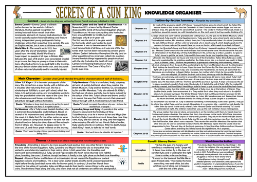 Secrets of a Sun King - Knowledge Organiser/ Revision Mat!