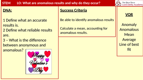 Anomalous Results Scientific Literacy