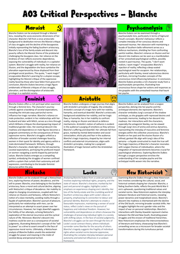 Blanche Dubois Critical Perspectives (A05)