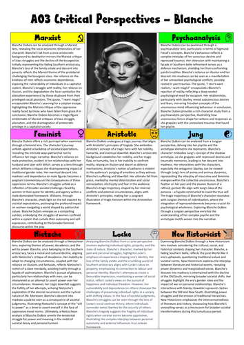 Blanche Dubois Critical Perspectives (A05)