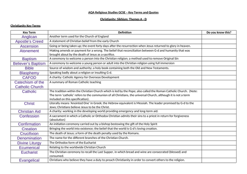 AQA RS Key terms, quotes and teachings