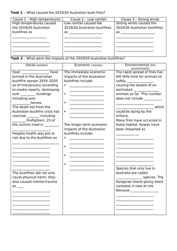 KS3 Geography Climate Change. L3. What are the impacts of climate change on an AC?