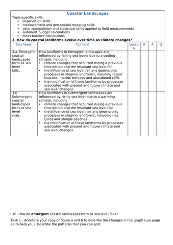 OCR A Level Geography - Coastal Landscapes - Section 3. How do coastal landforms evolve over time as