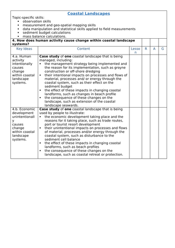 OCR A Level Geography - Coastal Landscapes – Section 4. How does human activity cause change within