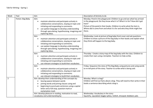 English - Key Stage 1 - Talk for Writing and DERIC