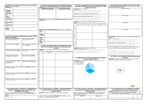 KS4 OCR B GCSE 9-1 geography curriculum - Resource Reliance topic