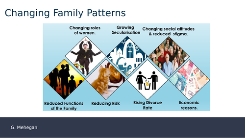 AQA Sociology Family Lessons - Complete topic