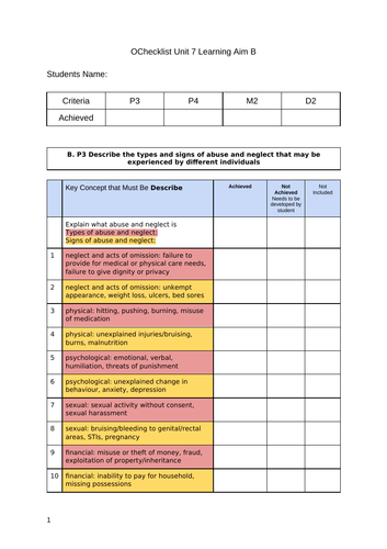 Checklist | Unit 7: Learning Aim B | Level 3 BTEC Health and Social Care