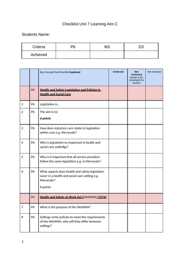Checklist Unit 7: Learning Aim C | Level 3 BTEC Health and Social Care