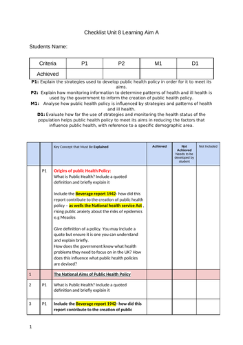 Checklist: Unit 8 Learning Aim A  Level 3 BTEC Health and Social Care