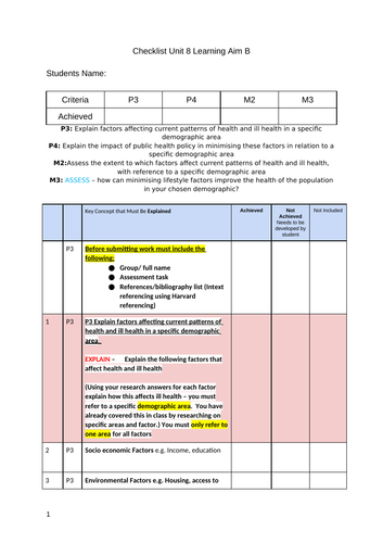 Checklist: Unit 8 Learning Aim B  Level 3 BTEC Health and Social Care