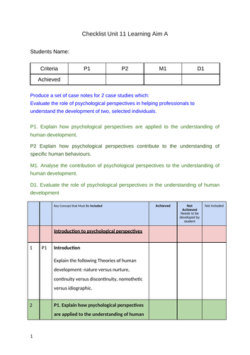 Checklist: Unit 11 Learning Aim A  Level 3 BTEC Health and Social Care