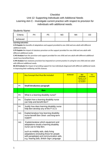 Checklist: Unit 12 Learning Aim C  Level 3 BTEC Health and Social Care