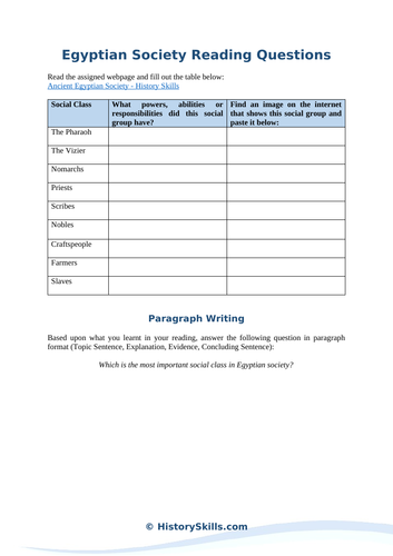 Egyptian Society Reading Questions Worksheet