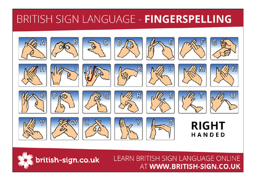 Intro to Sign Language | Teaching Resources