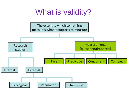 A2 validity - Research Methods - Psychology