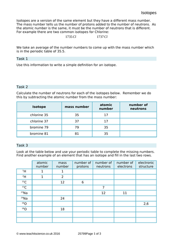 Atomic structure complete unit AQA