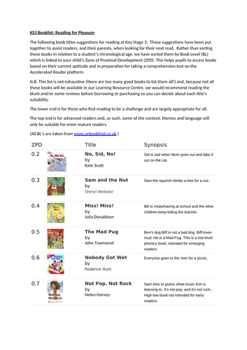 Reading list for use with Accelerated Reader