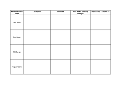 Structure and Classification of Bones Lesson