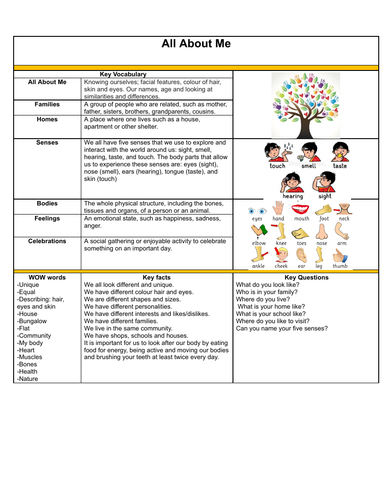 EYFS Knowledge Organiser - All About Me