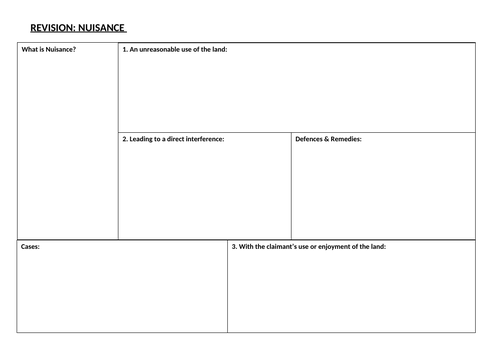 AQA A Level TORT Law REVISION sheets