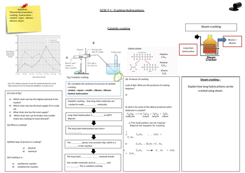 GCSE CHEMISTRY ORGANIC CRACKING