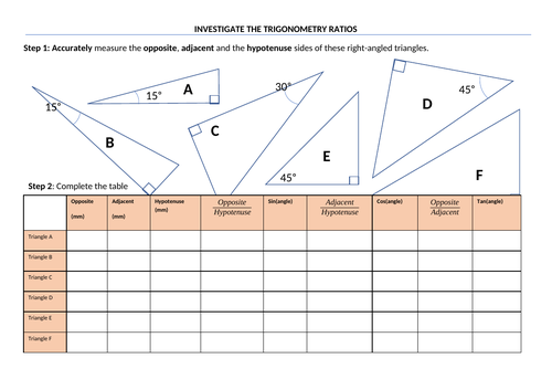 Investigating Trigonometric ratios