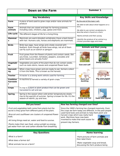 EYFS Knowledge Organiser - Farming