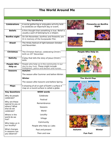 EYFS Knowledge Organiser - The World Around Me / Celebrations and Festivals