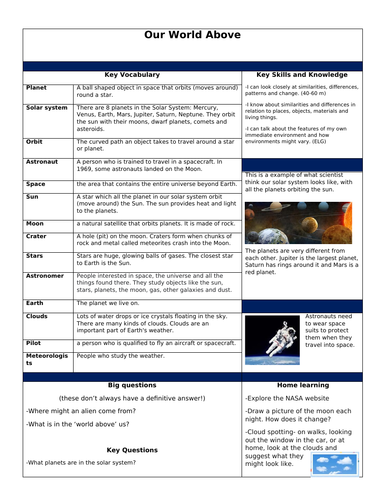 EYFS Knowledge Organiser - Our World Above / Space