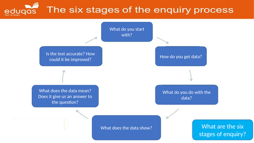 Qualitative data in geography fieldwork