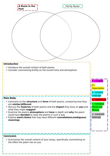 Unseen Poetry Editable Essay Resource