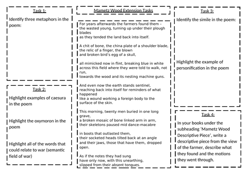 Mametz Wood Extension Tasks