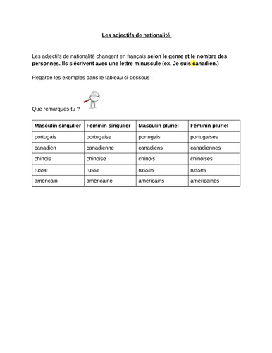 Les adjectifs de nationalité