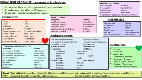 Knowledge organiser - TV and FILMS KS4