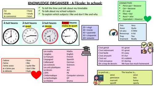 Knowledge organiser - Schools subjects + time