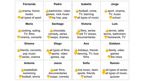 Spanish Free Time Likes and Dislikes